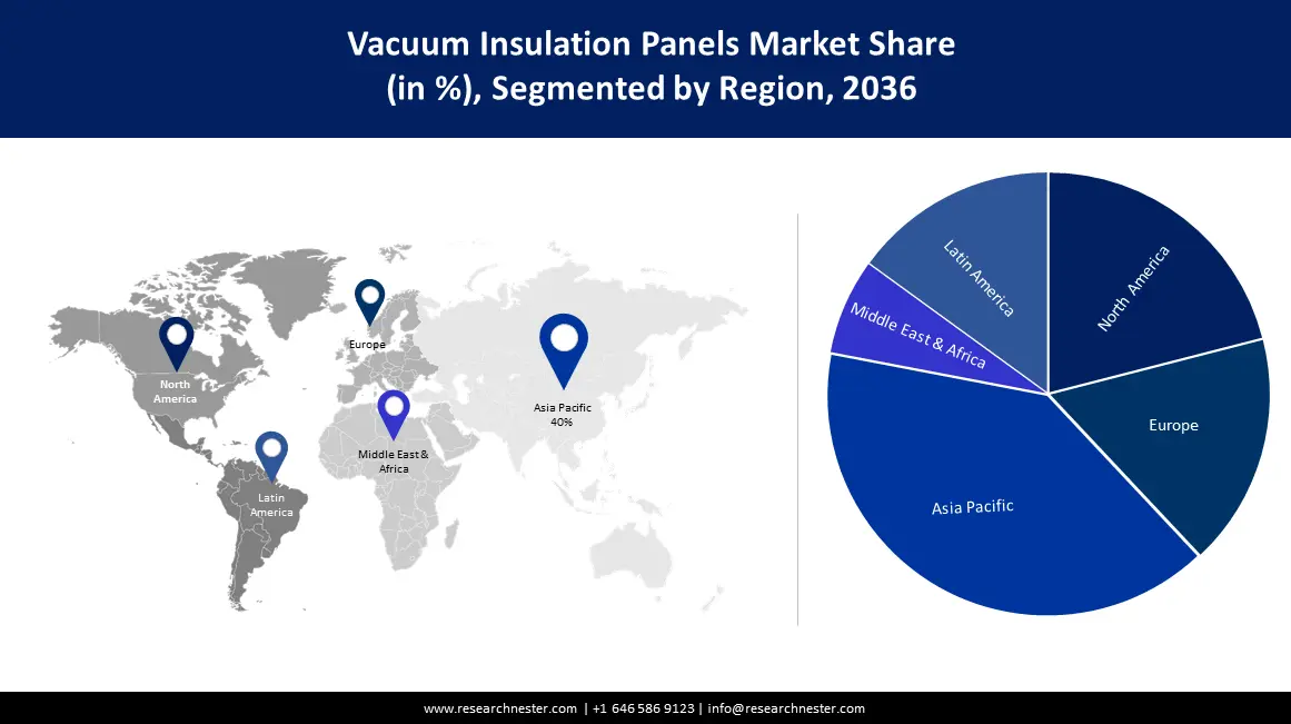 /admin/upload_images/Vacuum Insulation Panels Market Region.webp